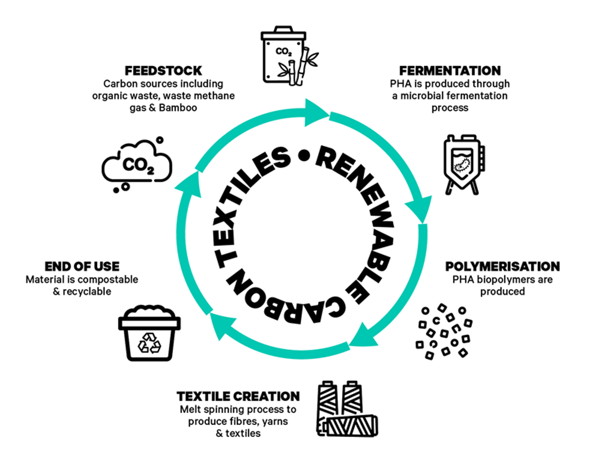 blog - how can technology reduce rework in textile... Climate Impact | BESTSELLER